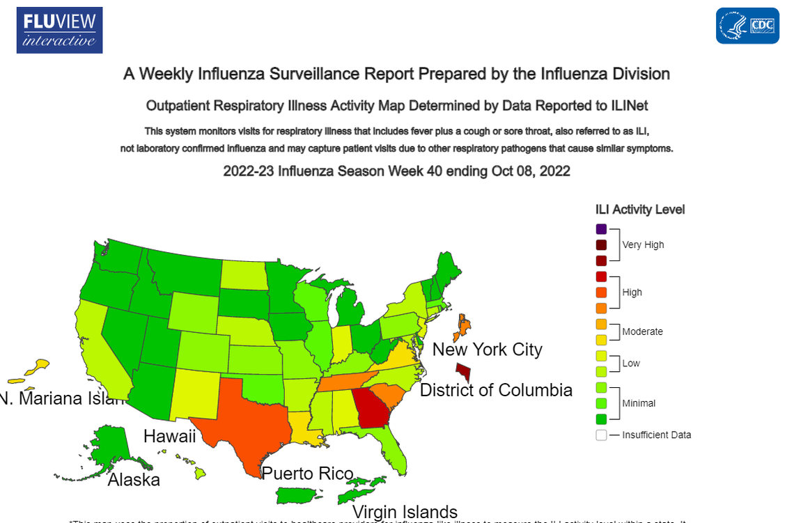 A map of the United States showing which states have high levels of seasonal influenza. The states of Texas, Georgia, South Carolina and Tennessee are colored red and orange on the map, indicating high levels of seasonal flu. 