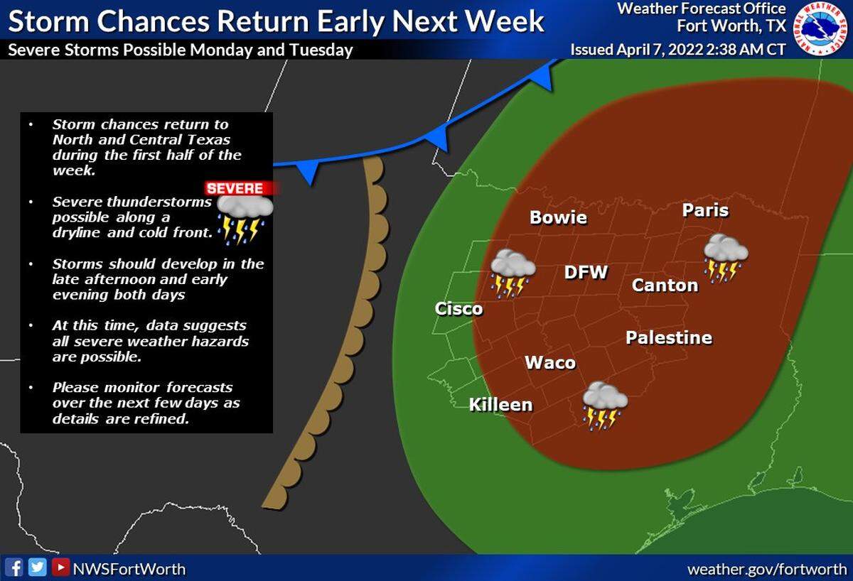 Severe weather is expected to roll back through North Texas starting early next week.