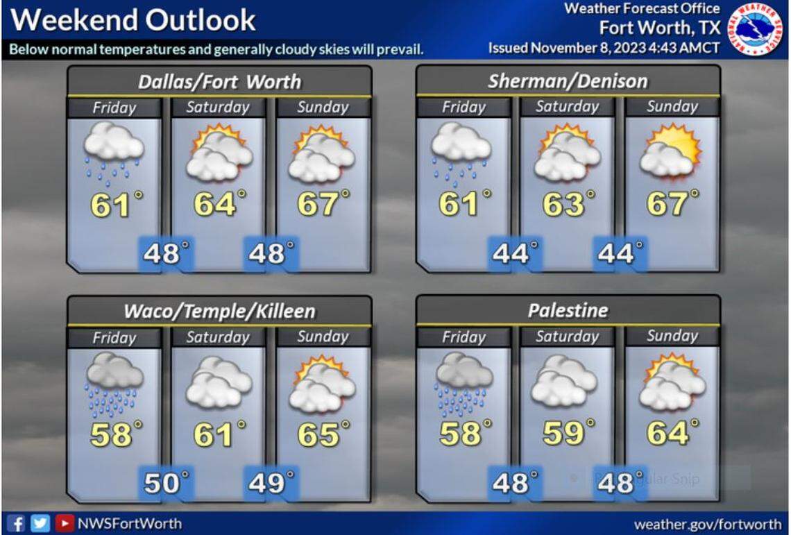 Rainy weather will come to an end on Friday with a cool and generally cloudy weekend thereafter.