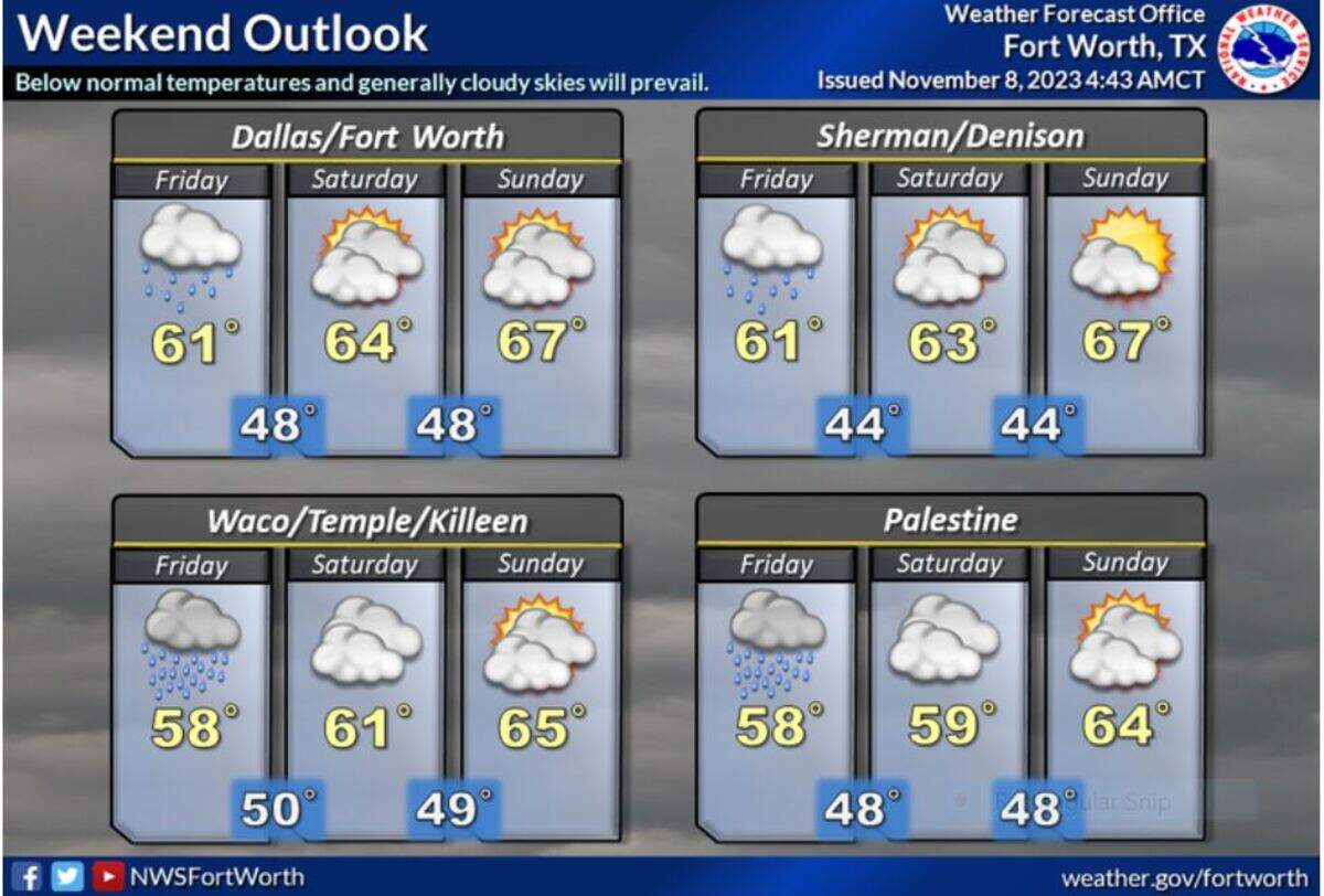Rainy weather will come to an end on Friday with a cool and generally cloudy weekend thereafter.