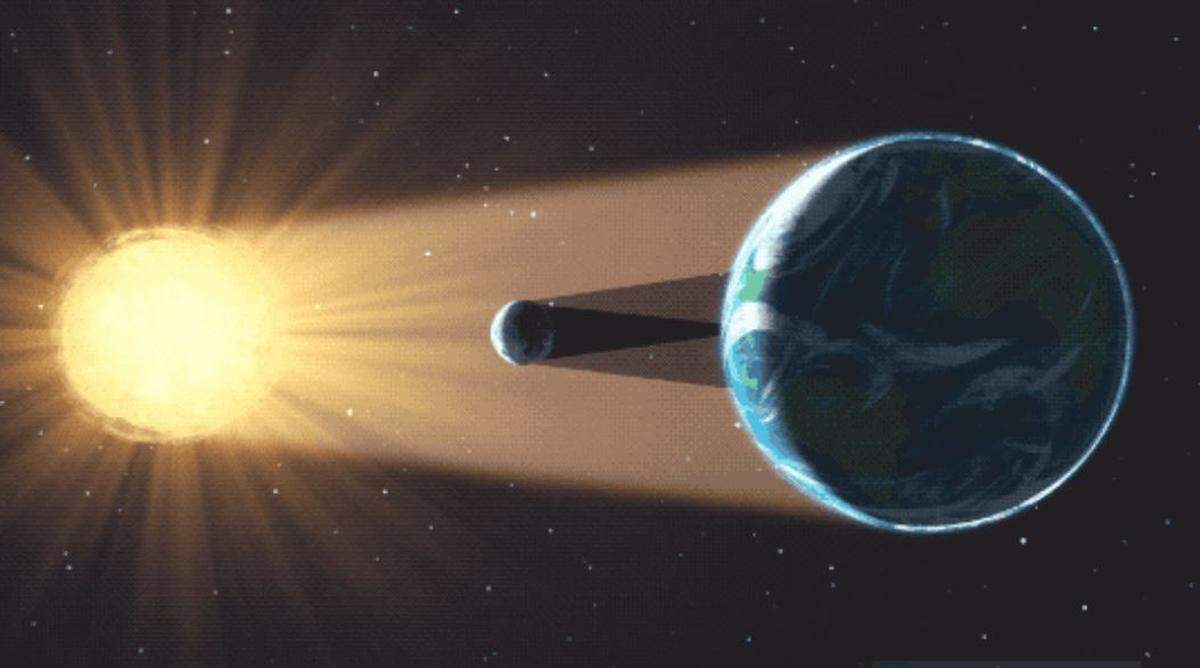 A annular solar eclipse happens when the moon passes between the sun and Earth, while at its farthest point from the Earth, according to NASA.