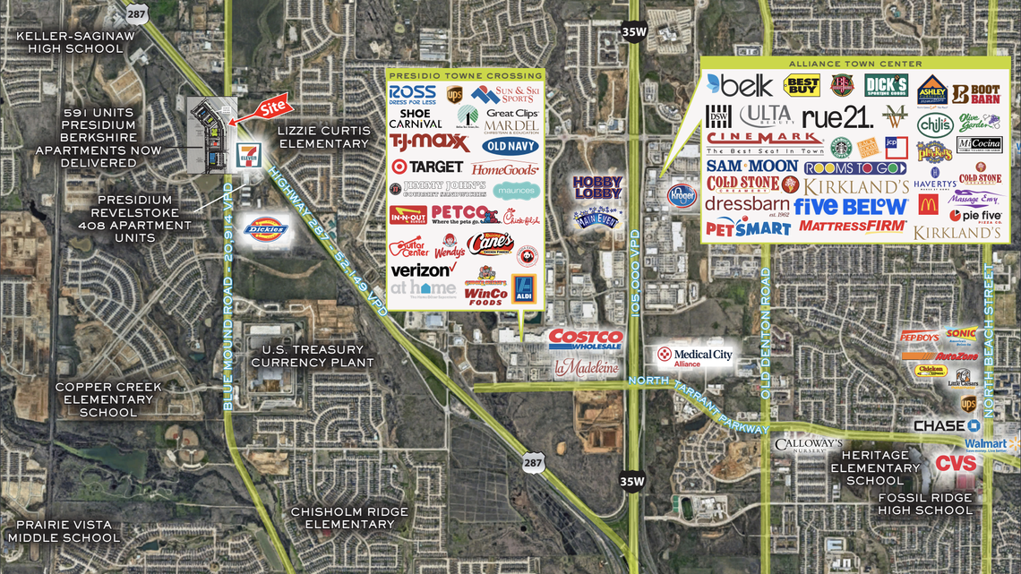 The newest shopping center added near Presidio Towne Crossing and Alliance Town Center is Berkshire Corner, which will be located on the southwest corner of the U.S. Highway 287 and Blue Mound Road intersection.