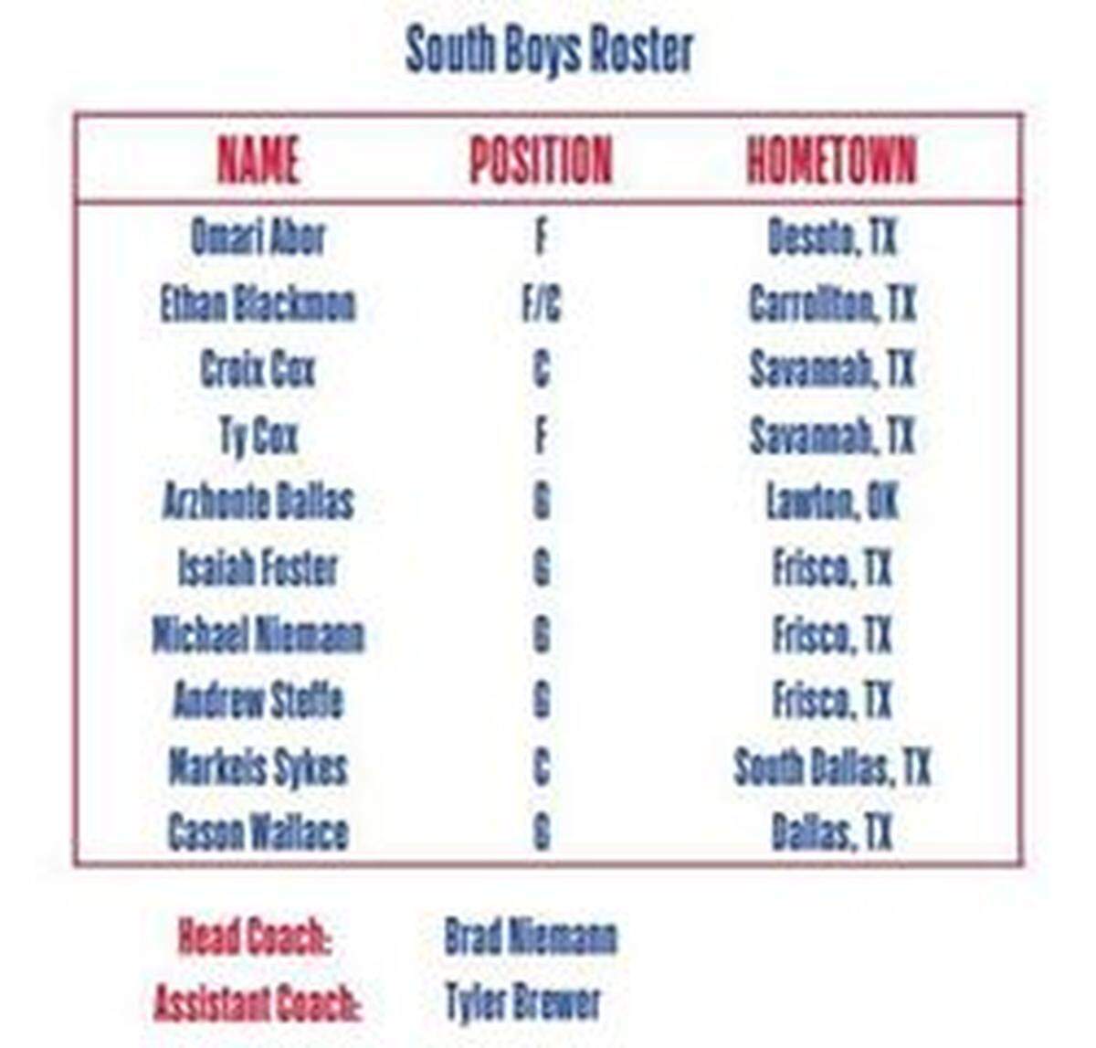 Junior NBA World Championship boys South region team.