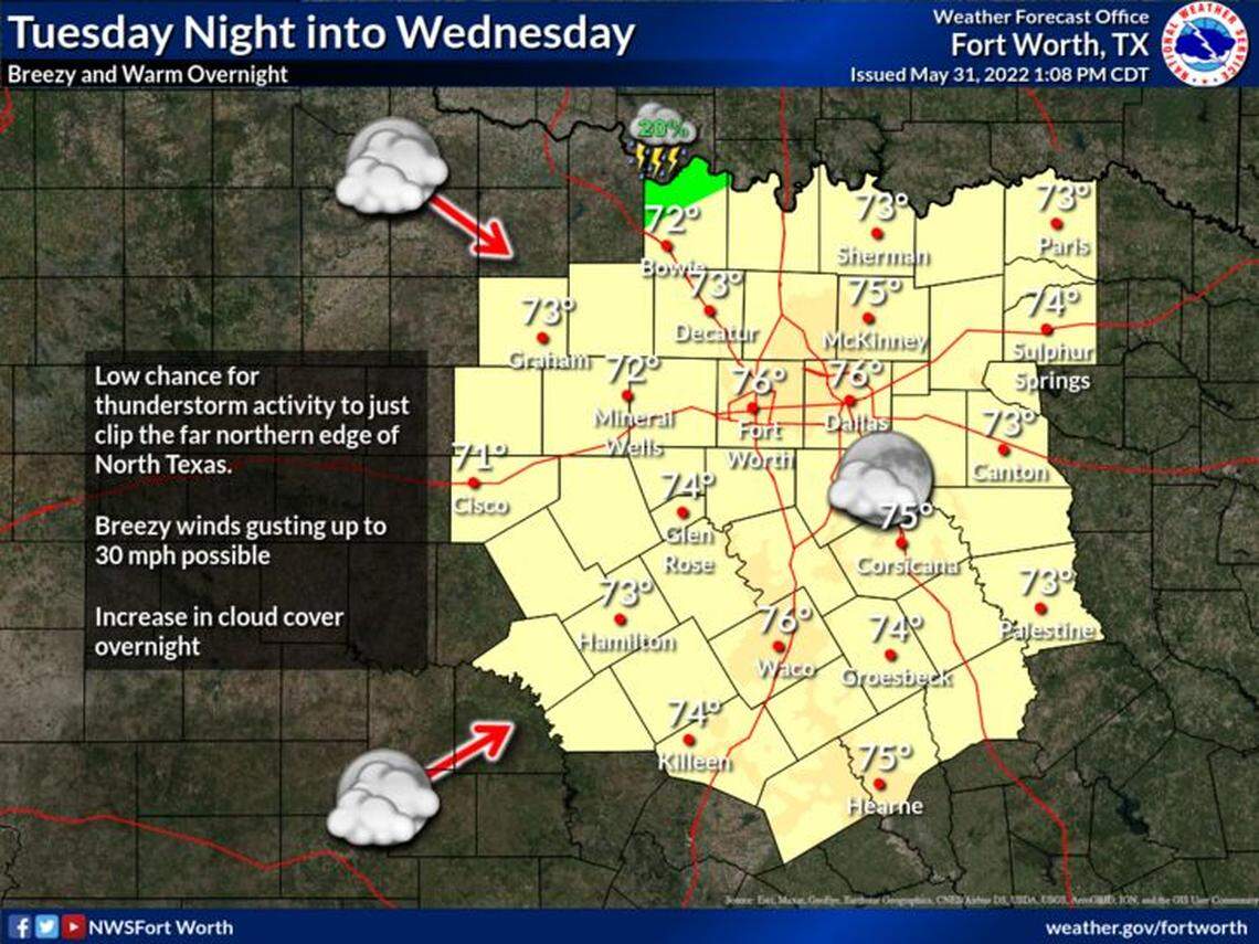 On Tuesday night, there’s a low chance that Oklahoma storms will move south near the Red River and bring thunderstorms to the far northern edge of North Texas.