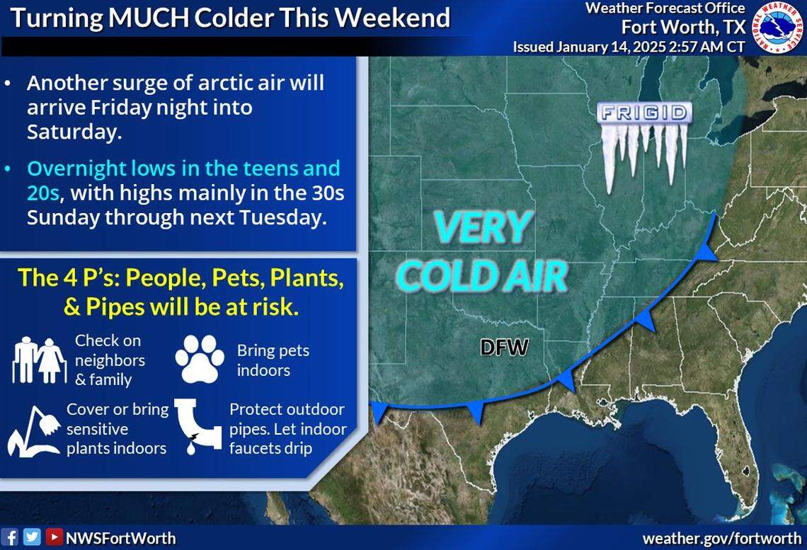 Arctic air is heading for Fort Worth this weekend.