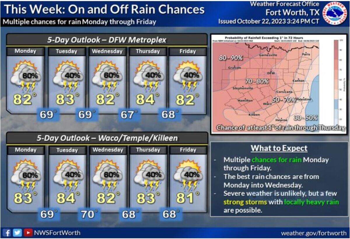 Rain chances will continue through the week with relatively warm conditions for this time of year.