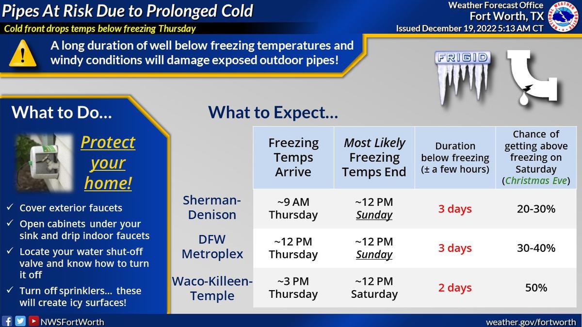 Frigid air will send temperatures below freezing for at least two days.