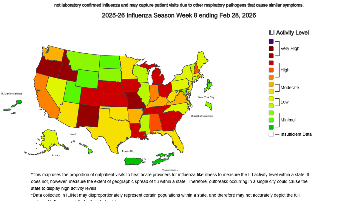 The CDC has classified the 2025-26 flu season as one of moderate severity. There have been 90 influenza-associated deaths in children across the U.S. as of Feb. 28.