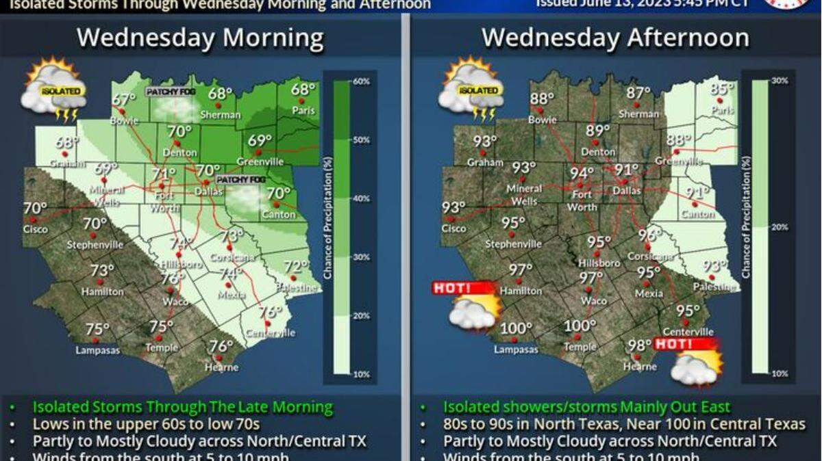 National Weather Service