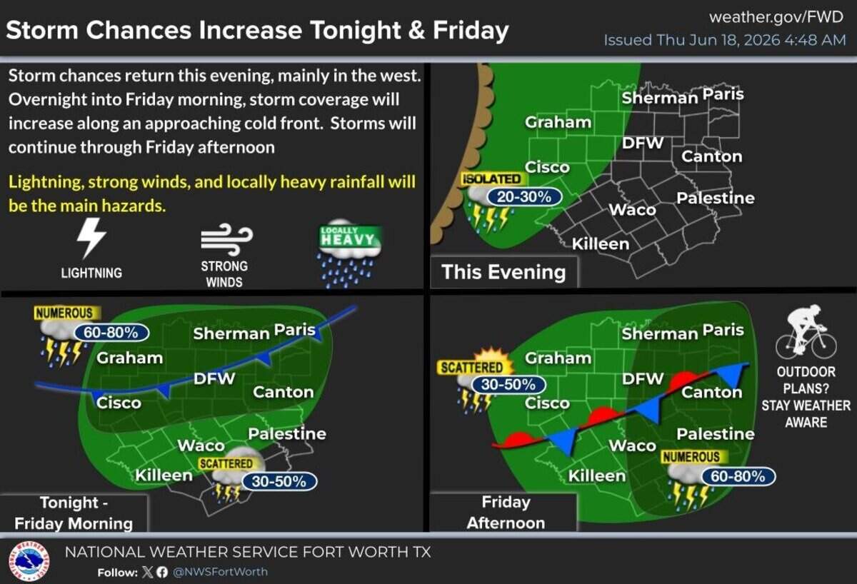 Storms are in the mix for North Texas on Juneteenth.