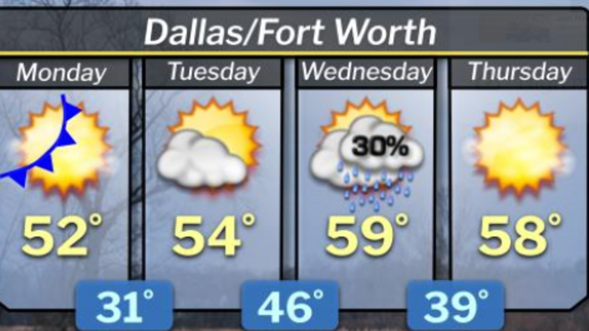 Fort Worth could possibly see freezing rain next weekend, according to the National Weather Service Fort Worth.