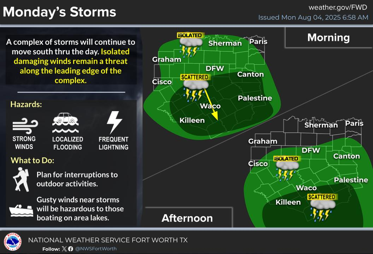 Thunderstorms and strong winds move southeast on Monday, Aug. 4.