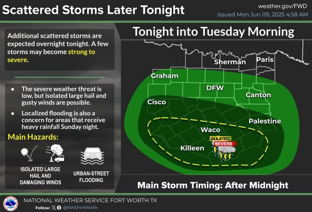 Strong to severe scattered storms are in the mix for North Texas this week.