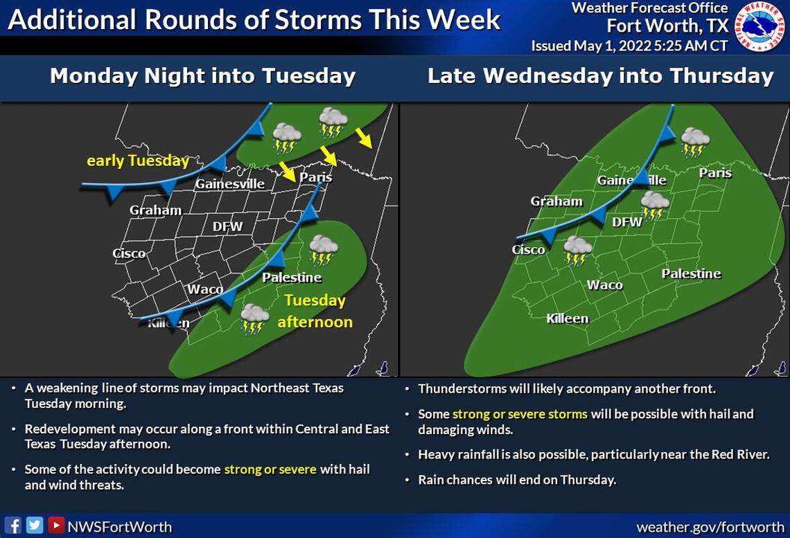 Strong to severe storms may be possible in North Texas late Wednesday into Thursday with hail and damaging winds. Rain chances end Thursday.