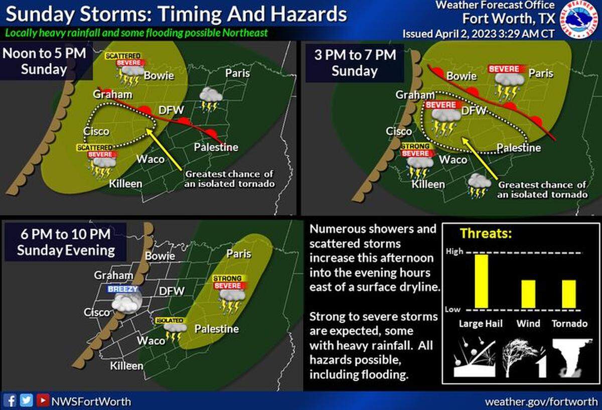 National Weather Service forecast for Sunday, April 2.
