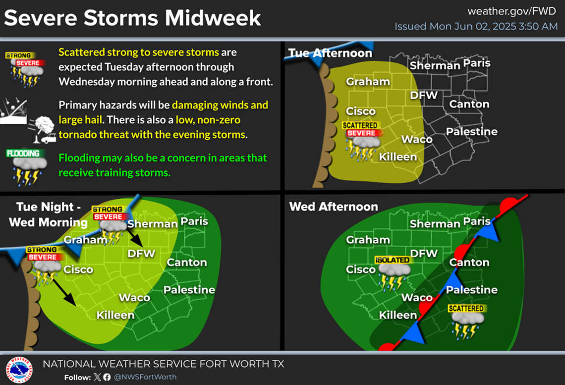 Strong to severe storms are in the mix for North Texas this week.
