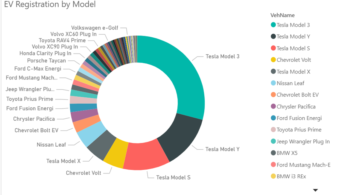 These are the most popular electric vehicle models in DFW.