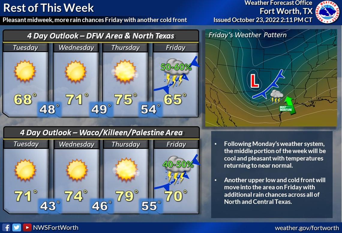 Severe and strong thunderstorms, along with hail and damaging winds, are possible Monday across parts of North Texas ahead of a cold front.