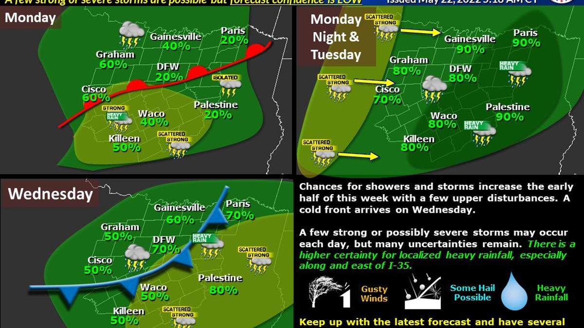 Cooler temperatures Sunday may lead into a wet and stormy first half of the week for North Texas, according to the National Weather Service.