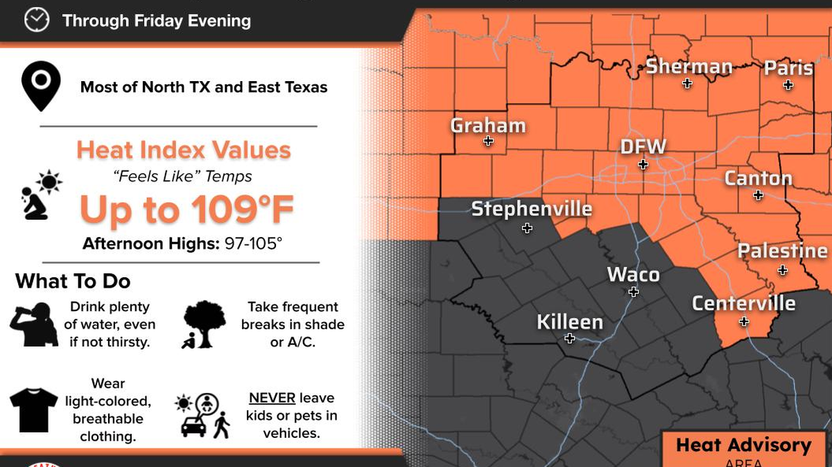 North Texas is under heat advisory until the evening of Friday, Aug. 8.