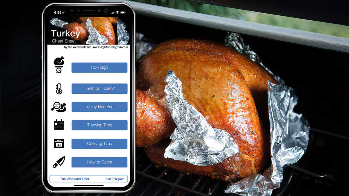Turkey “Cheat Sheet” web app with helpful tips for buying and cooking the bird.