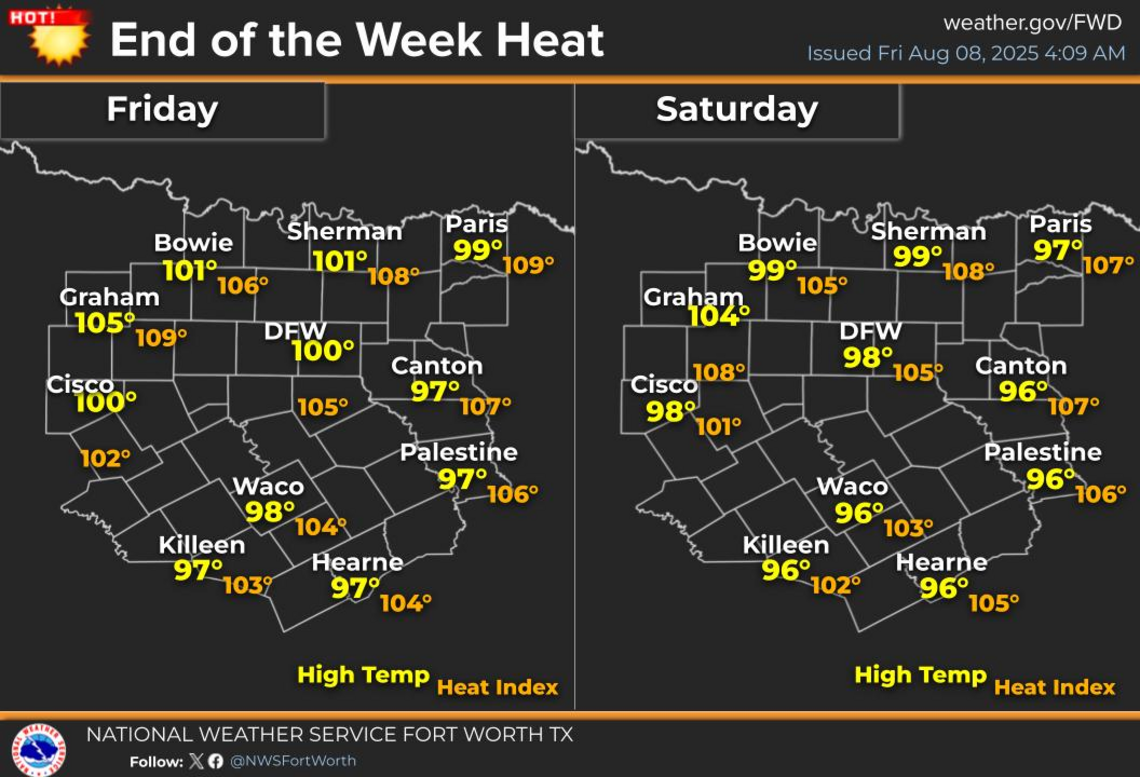 Hot, sunny weather in the weekend forecast for North Texas | Fort Worth ...