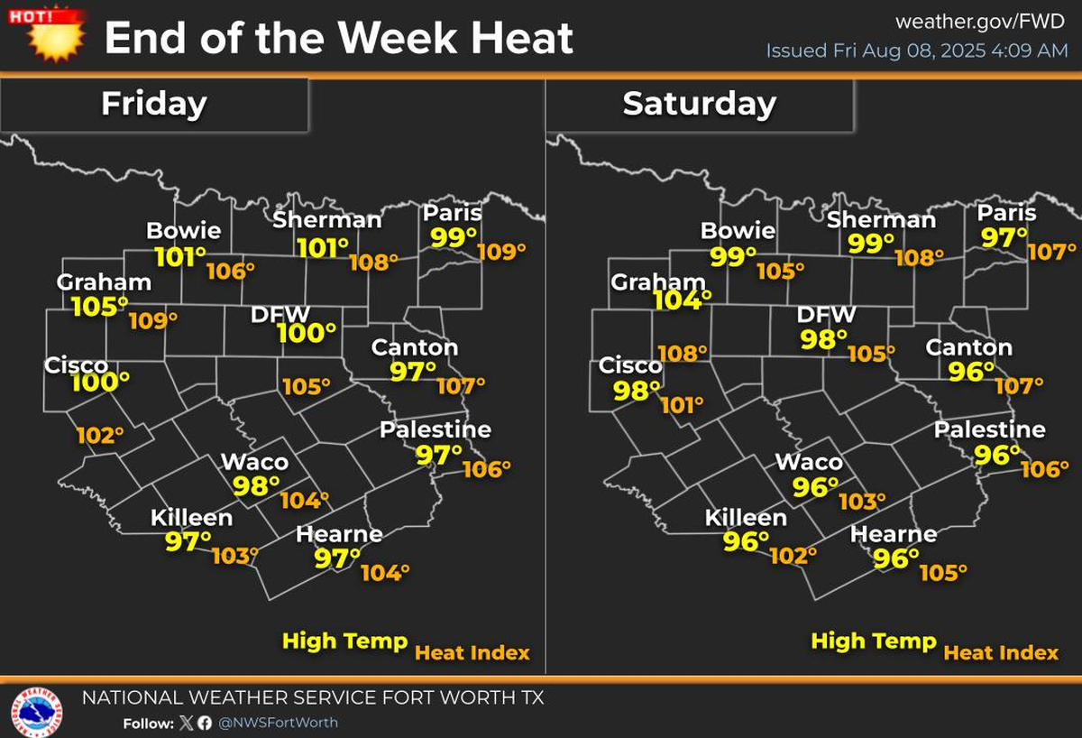 Triple digit temperatures forecasted for the weekend of Aug. 8. Temperatures will feel like 109.