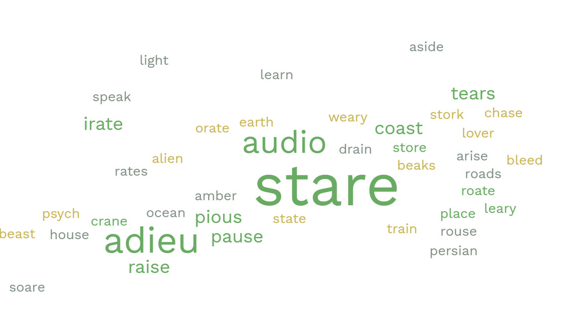 These are the most popular words that Star-Telegram readers say they use as their first guess in the online puzzle Wordle.