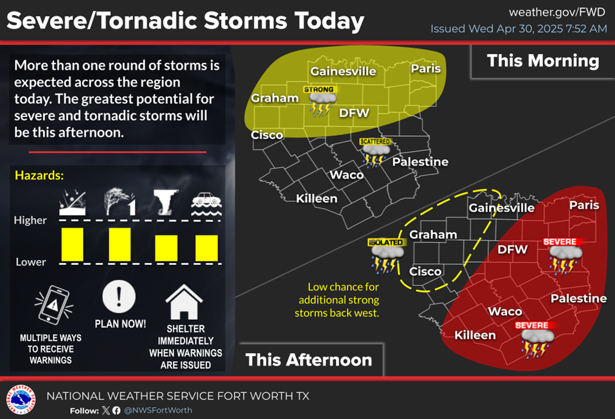 Much of the North Texas will see stormy weather Wednesday.