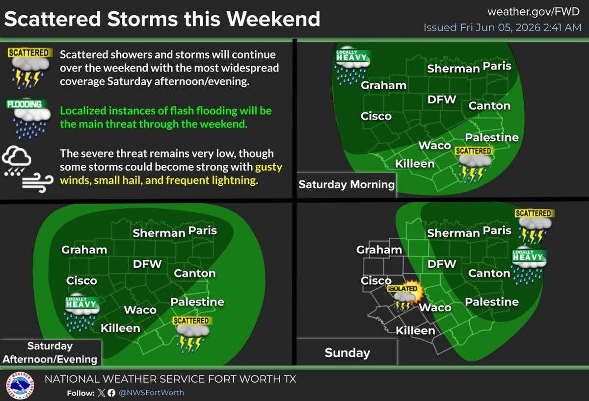 Storms are in the mix for North Texas this weekend.