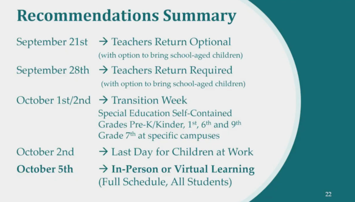 Fort Worth school district administrators proposed a possible plan for students to return for optional in-person learning by Oct. 5.