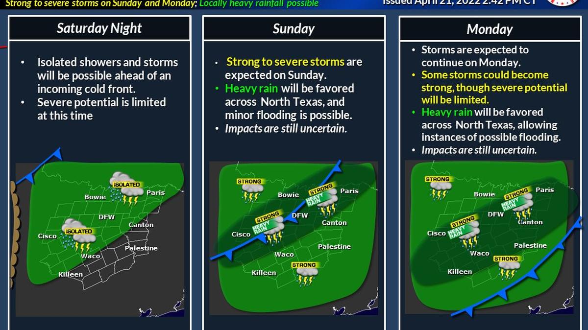 DFW is forecast to get strong to severe storms Sunday after rain on Saturday ushers in a cold front. Heavy rain is likely and minor flooding is possible, according to the National Weather Service in Fort Worth.