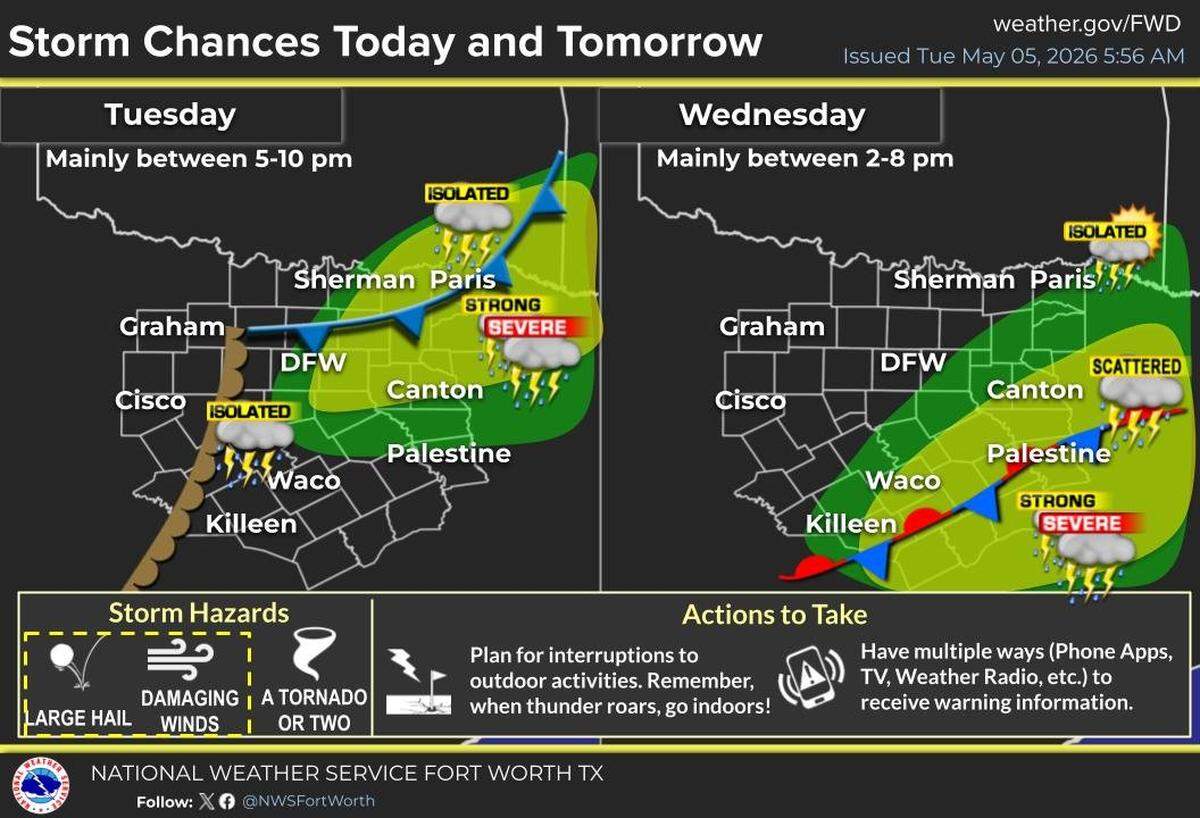 Severe weather is possible in North Texas this week.