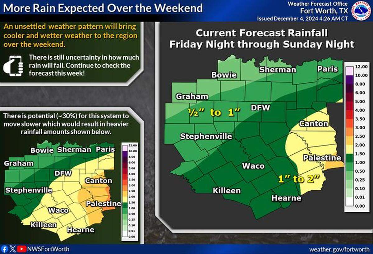 Rain returns to Dallas-Fort Worth this weekend.