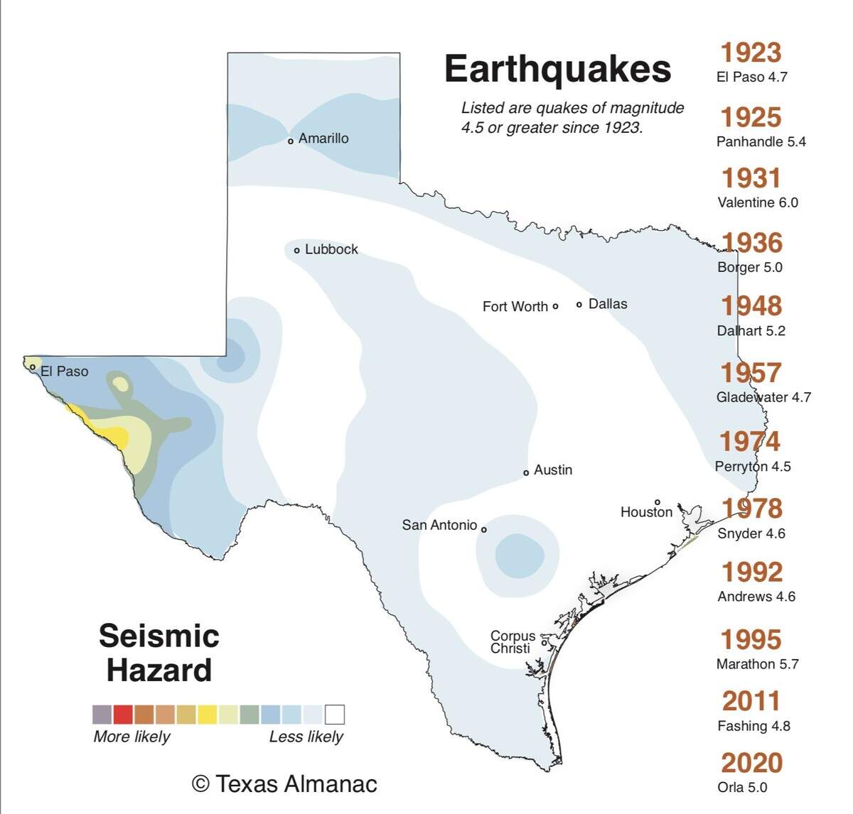 Area of concern across Texas for earthquakes is very low, however West Texas has the highest chances for a larger quake.
