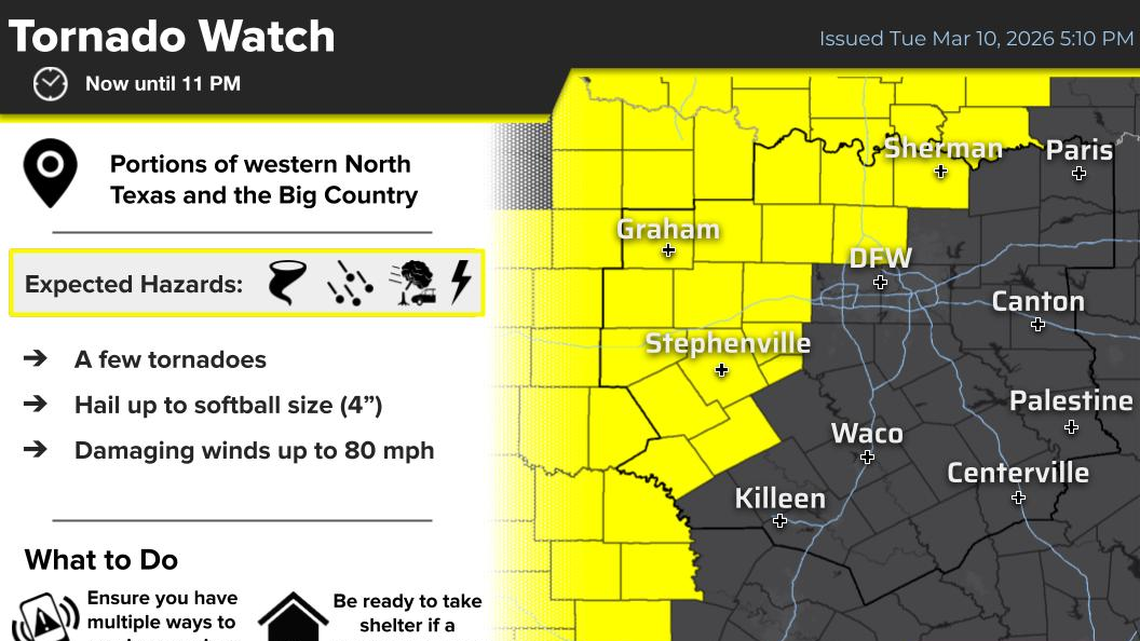 ‘Very large to giant hail,’ tornadoes possible in North Texas on Tuesday night
