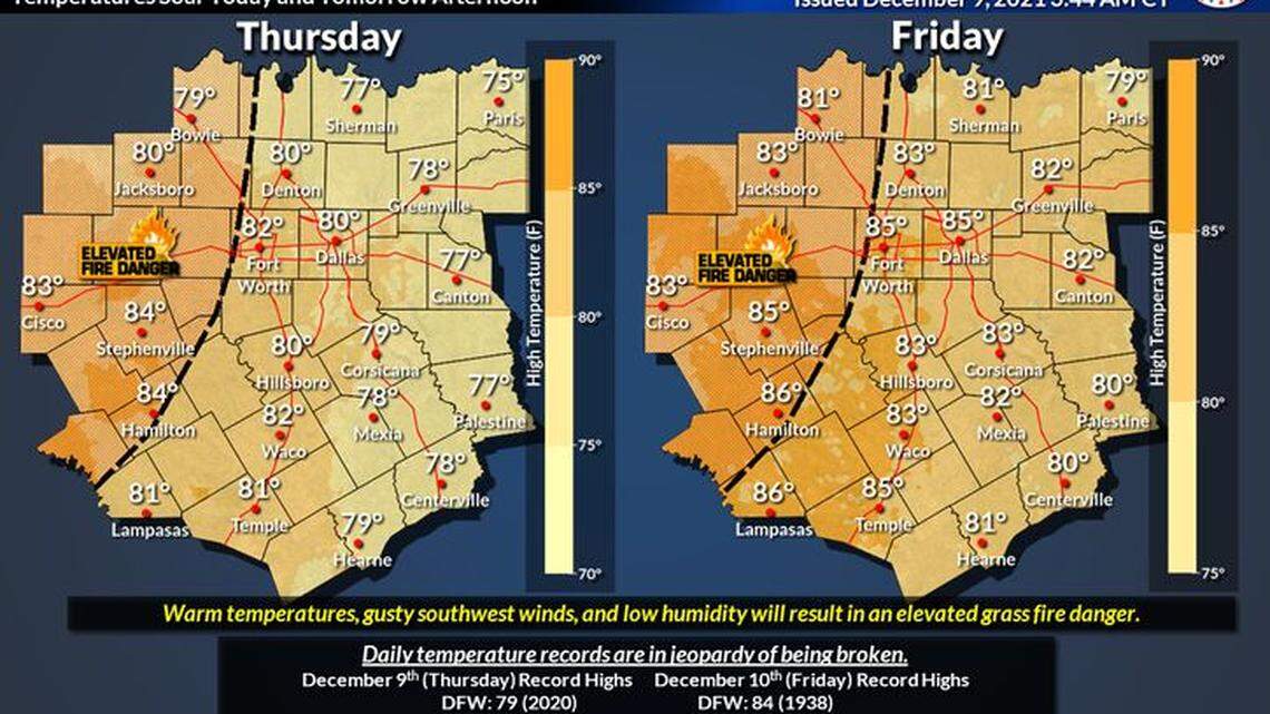 High temperatures in the Dallas-Fort Worth area set a record Thursday and may break another record Friday, the National Weather Service reported.