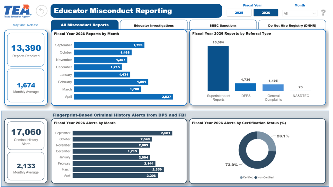 Texas parents can track teacher misconduct with new online TEA tool. Here’s how