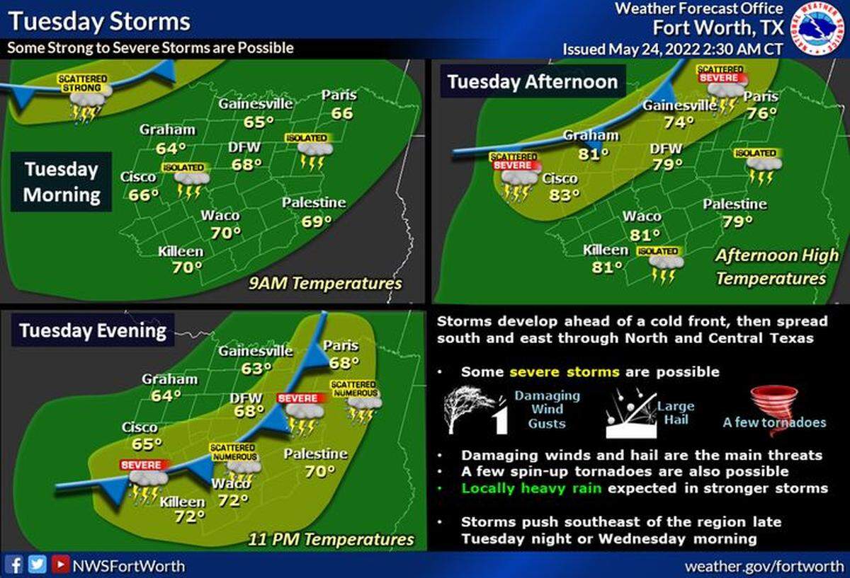 Good chances of showers and storms enter the picture today associated with an upper level storm system and a cold front. Storms should form across the northwest late morning and early afternoon, then push southeast through the region during the late afternoon and evening. Some storms could be severe with damaging winds and hail. A few spin-up tornadoes are also possible. Locally heavy rain may also occur in the stronger storms. Activity should exit to the southeast late tonight or early Wednesday morning.
