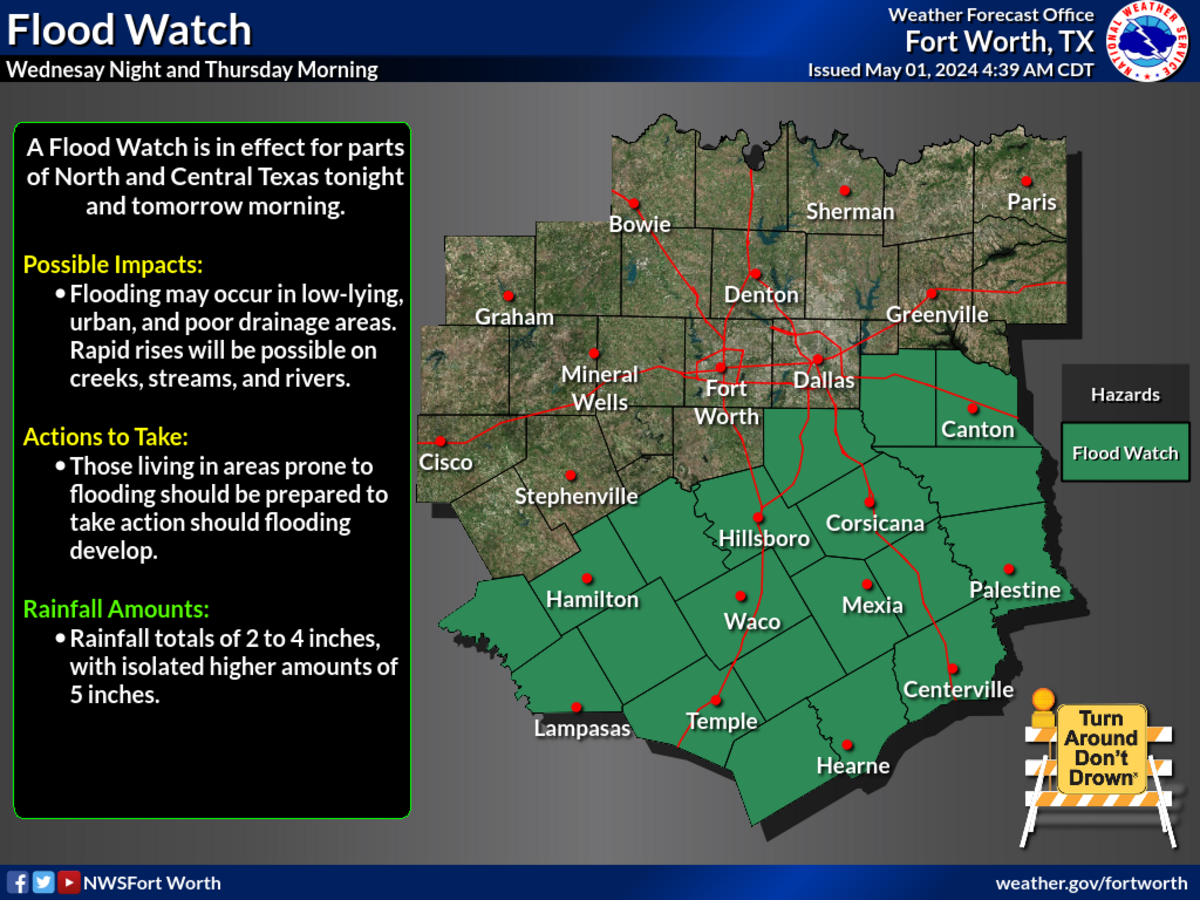 Rainfall amounts from the storms in North Texas over Wednesday and Thursday will bring flooding concerns.