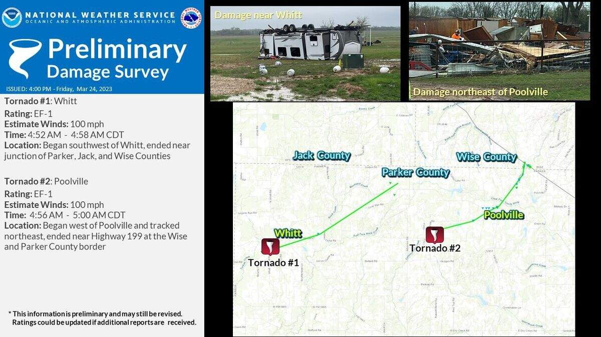 Two tornadoes hit Parker County on Friday morning, the National Weather Service said.