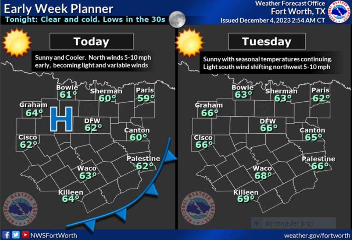 A cold front has moved through overnight and with cool high pressure sliding into the area in it’s wake. Sunny today with light northerly winds 5 to 10 mph will becoming light and variable this afternoon with seasonably cool highs in the upper 50s to mid 60s. Tonight will be clear and cold with overnight lows primarily in the 30s.