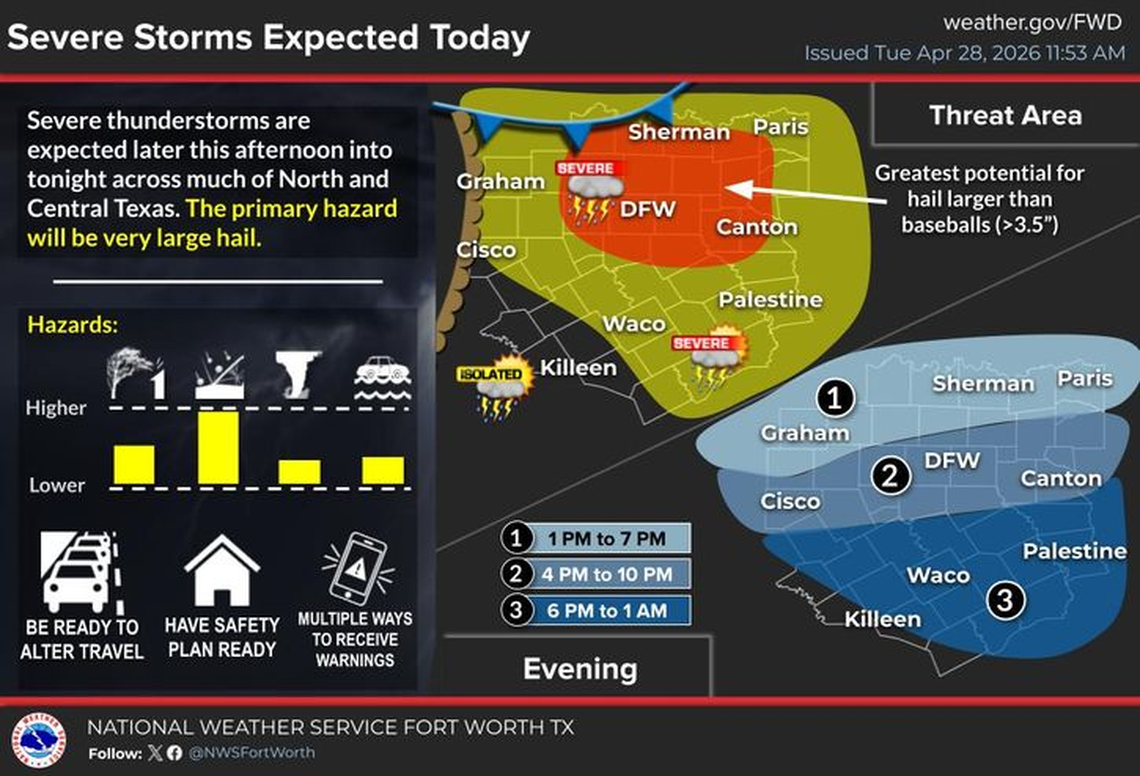 Severe storms are expected in North Texas on Tuesday, April 28.