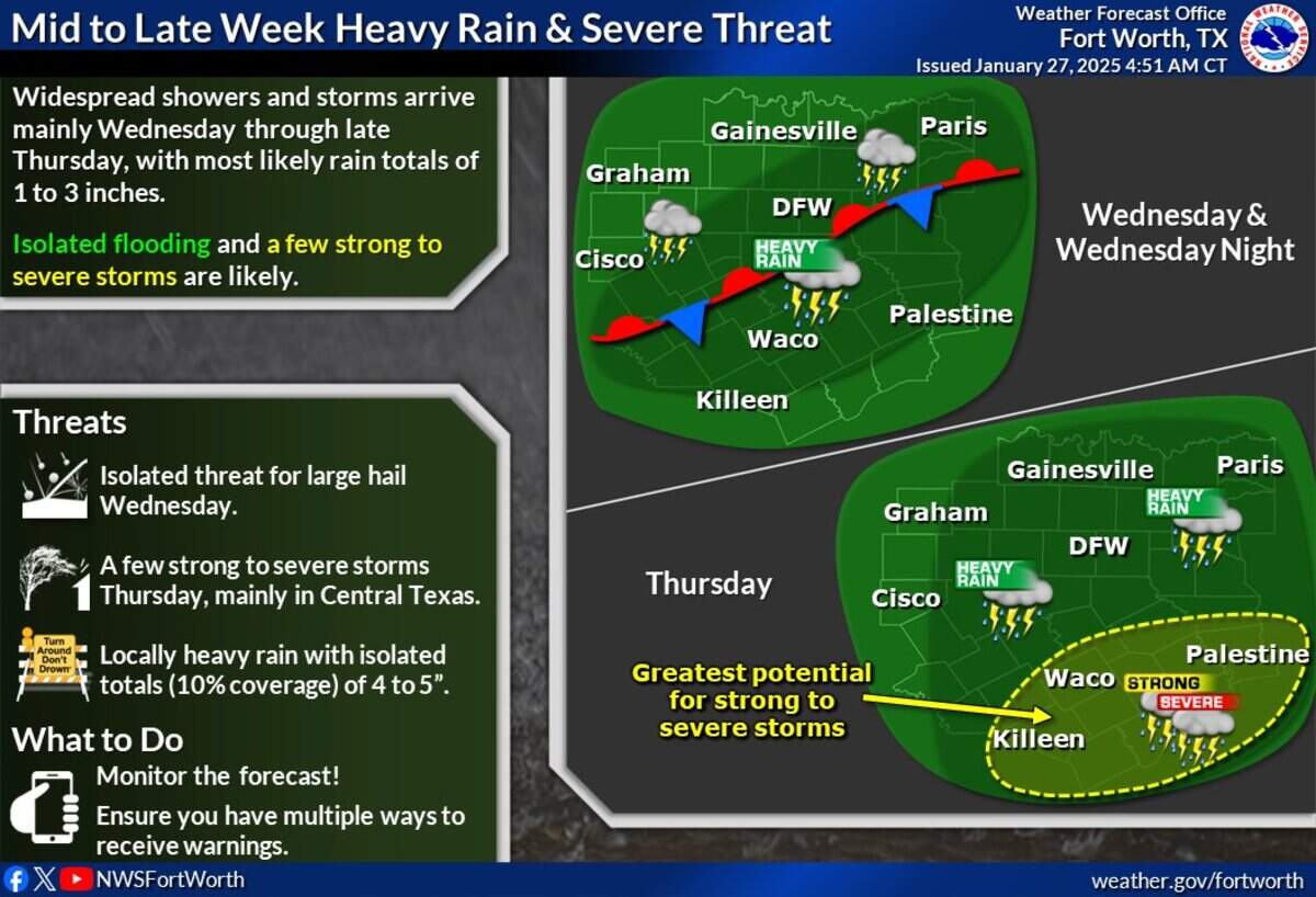 Severe weather will arrive in North Texas by midweek.