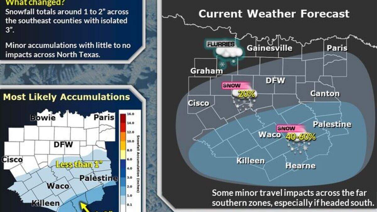 Cold air will be in place through the middle of the week, according to the National Weather Service Fort Worth. Here is what to expect.