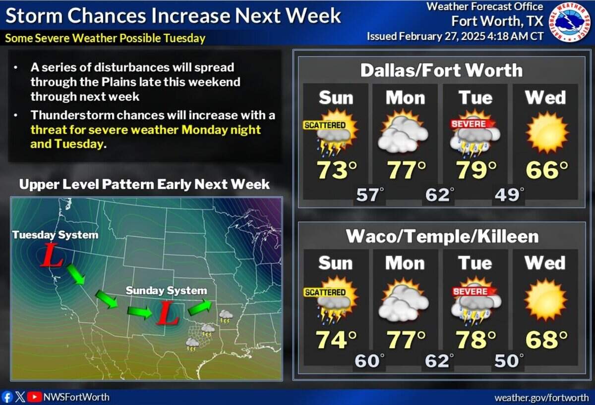 Storms return to the North Texas forecast this weekend.