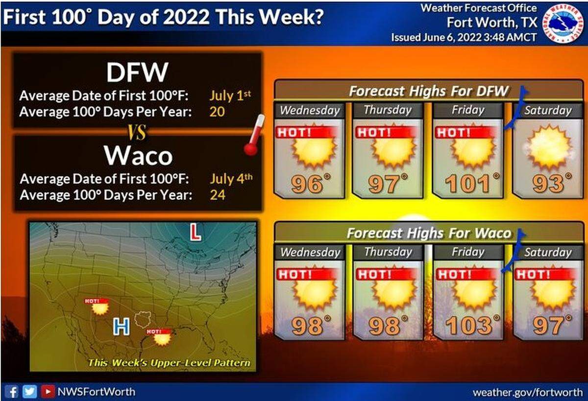 The Dallas-Fort Worth area will have a shot to reach 100 degrees on Friday, the first triple-digit temperature in 2022, according to the National Weather Service in Fort Worth.