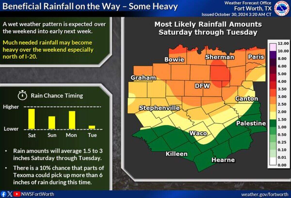 After a stormy Wednesday and Thursday, an active weather pattern will continue into the weekend.