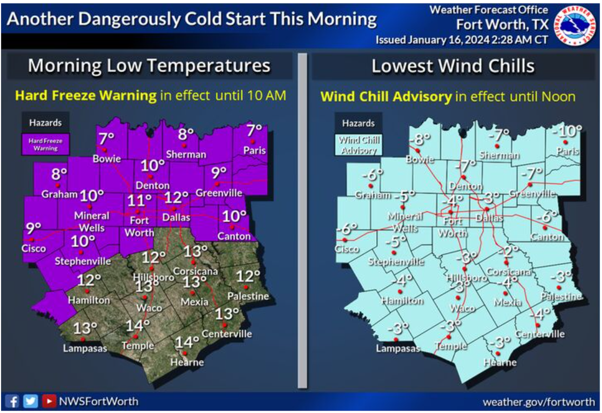 An Arctic cold front continued to hold North Texas in its grip Tuesday morning. The National Weather Service issued a hard freeze warning for the area until 10 a.m. and a wind chill advisory until noon.