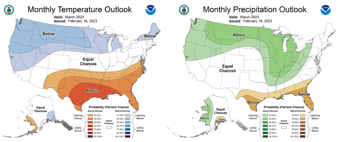 There’s a 57% probability of temperatures being above normal, and only a 10% chance of below normal temperatures.